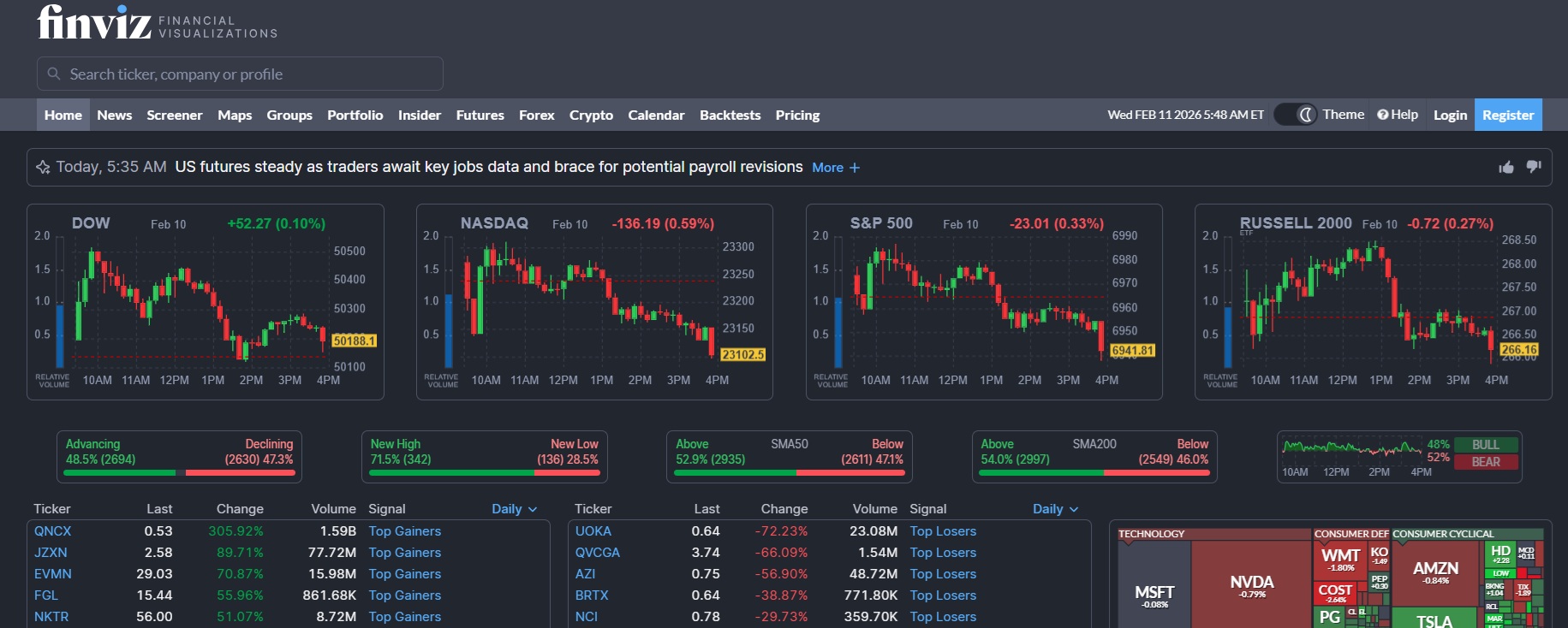 Programa de Afiliados Finviz