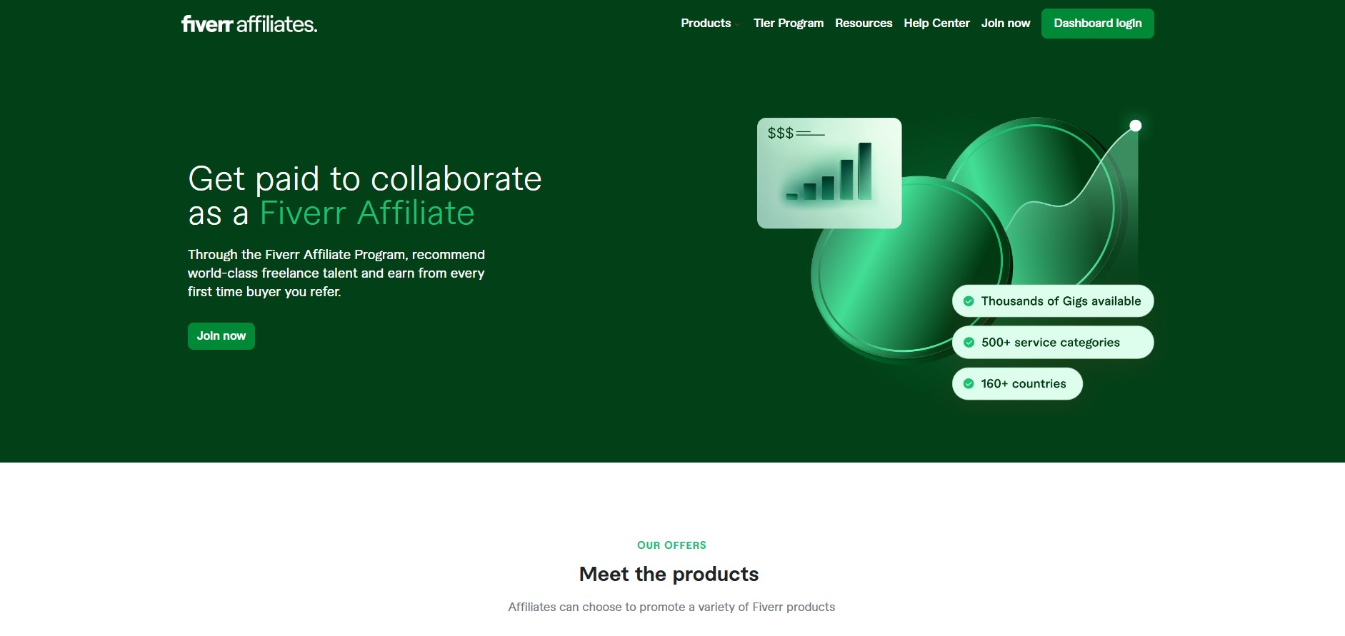 Programa de Afiliados Fiverr Affiliates