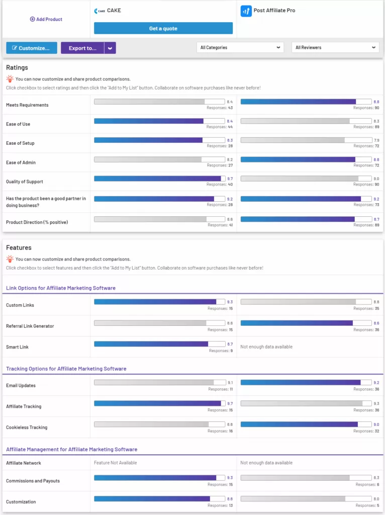 Post Affiliate Pro vs CAKE comparação de recursos.