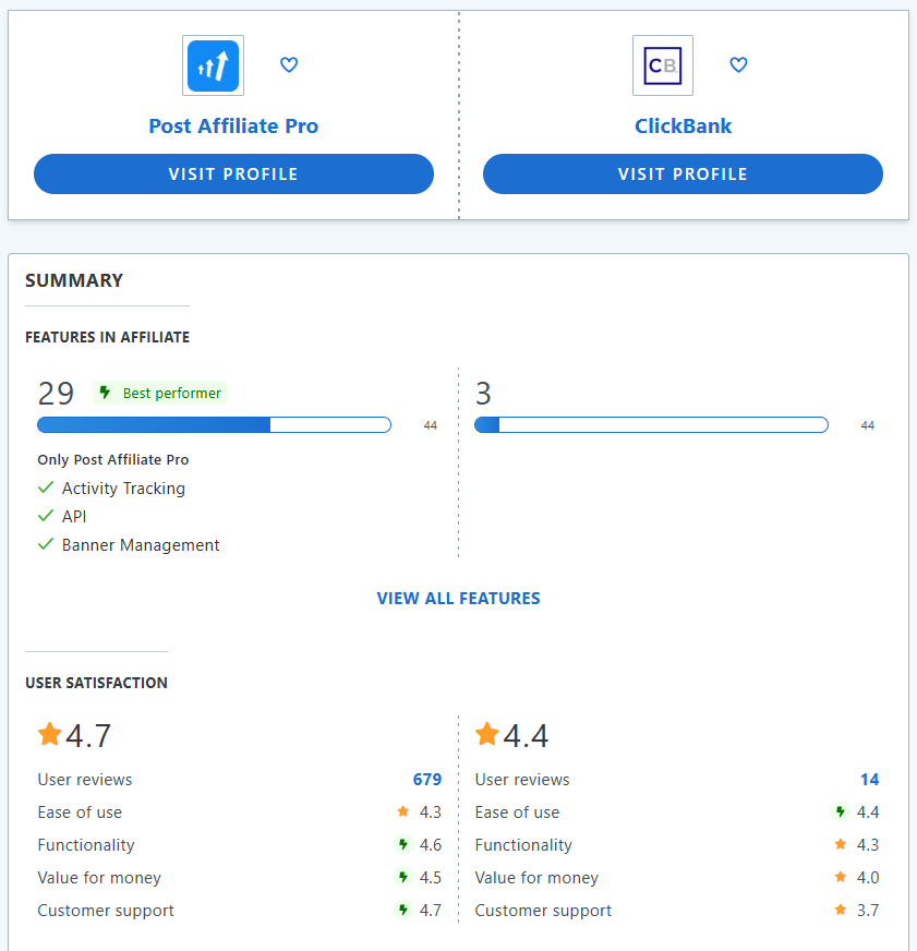 Post Affiliate Pro vs ClickBank comparação de recursos.