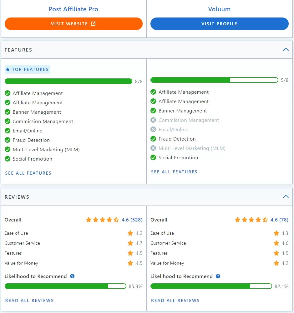 Post Affiliate Pro vs Voluum comparação de recursos.