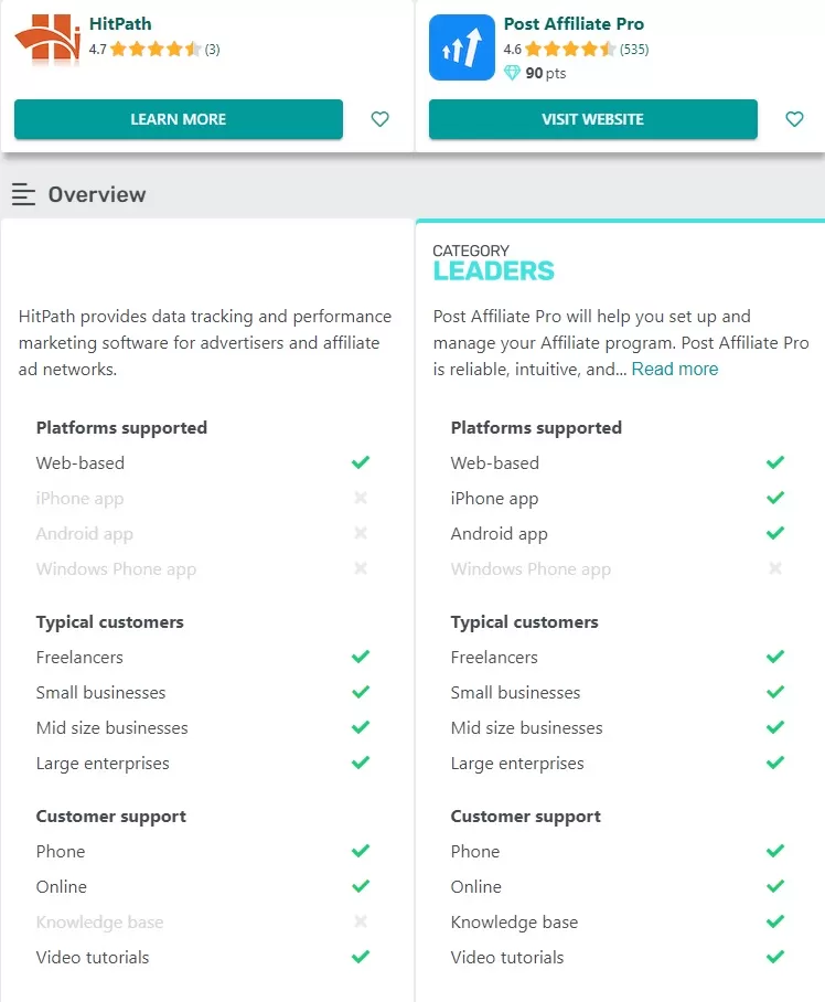 Post Affiliate Pro vs HitPath comparação de recursos.