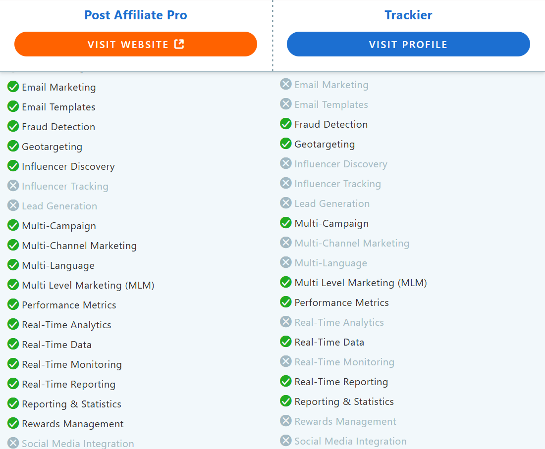 Post Affiliate Pro vs Trackier comparação de recursos.