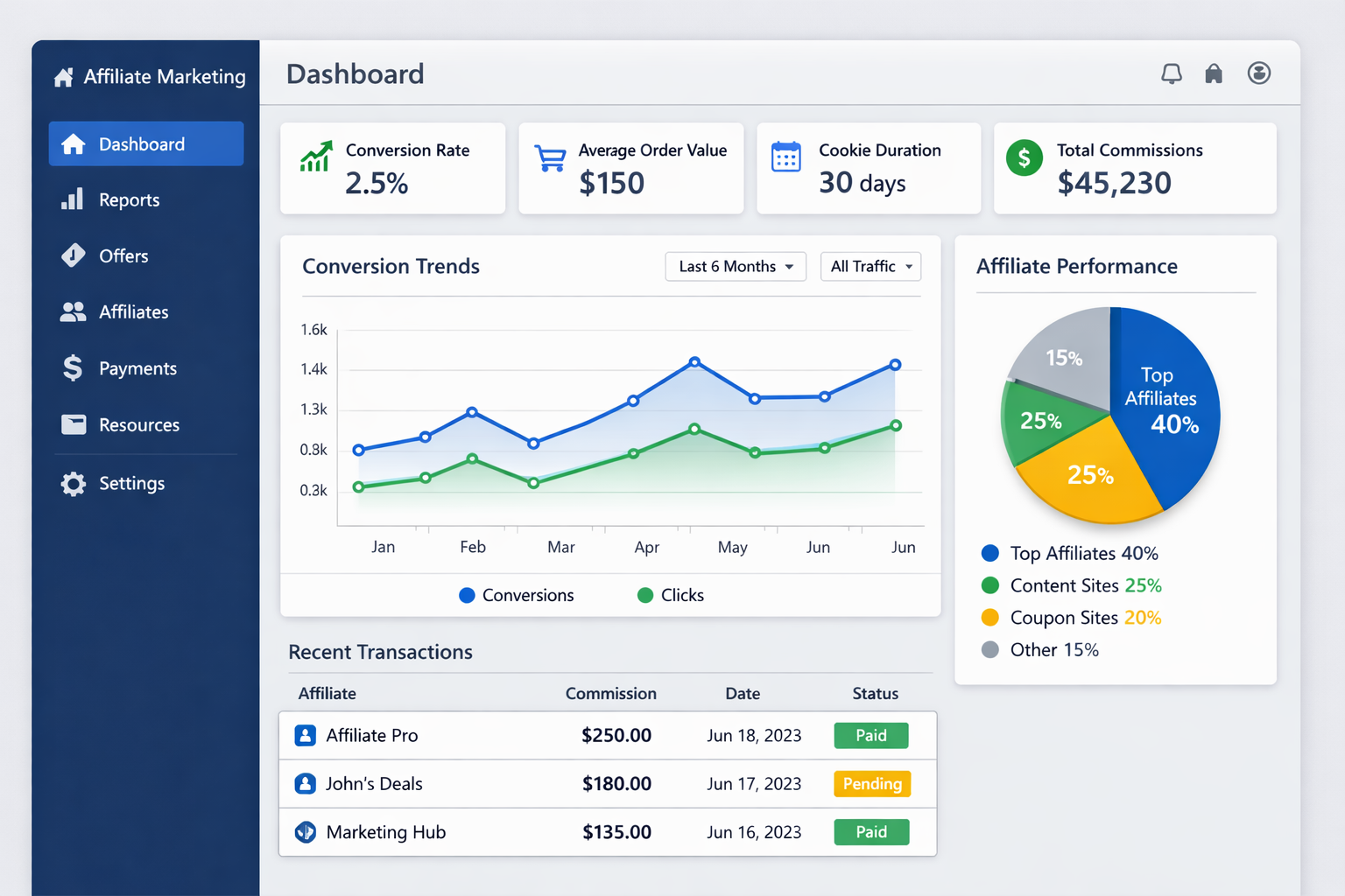 Duração do Cookie no Marketing de Afiliados: Maximize Conversões e Ganhos