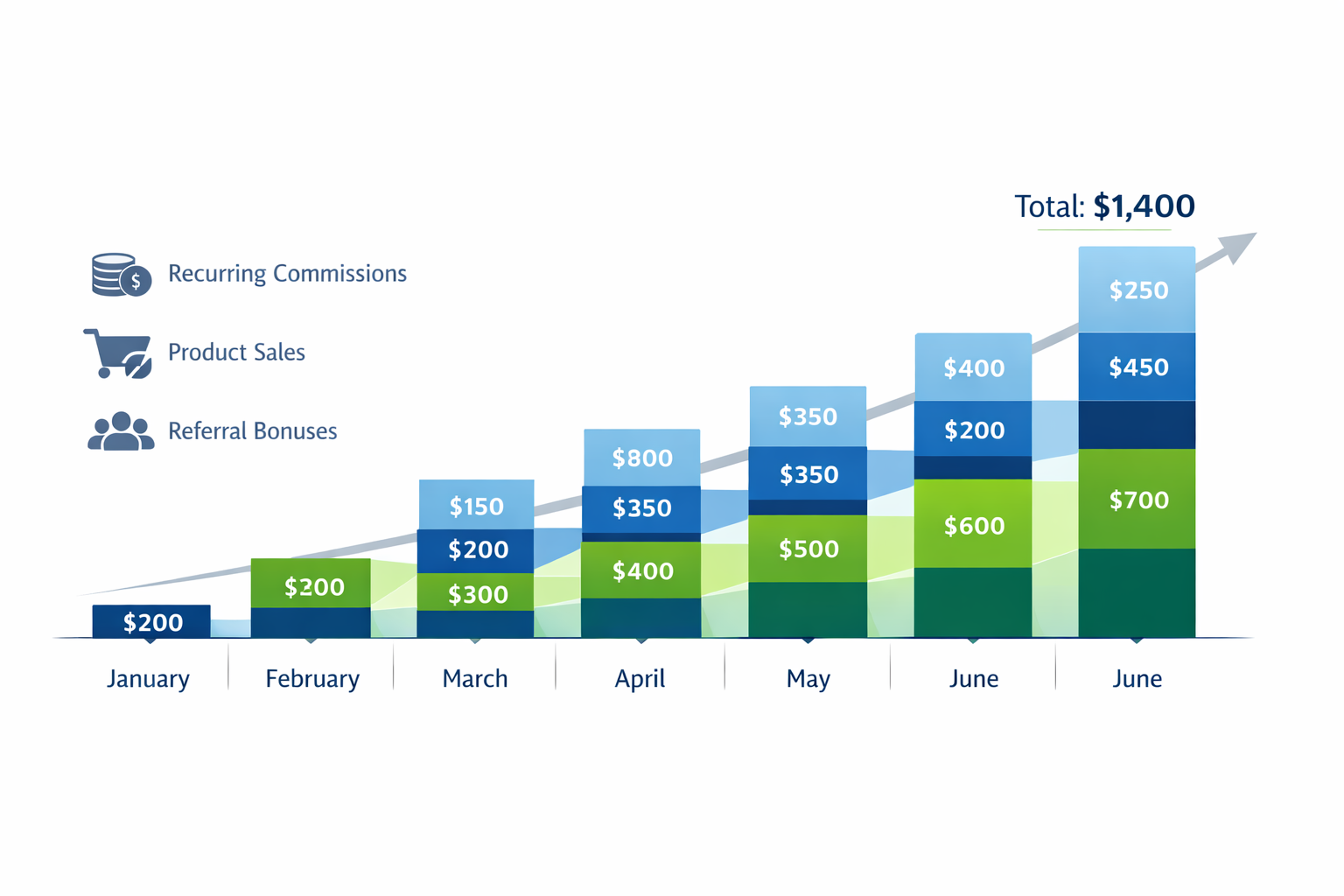 Dominando Relatórios de Comissões Recorrentes: Insights Diários, Mensais e Anuais