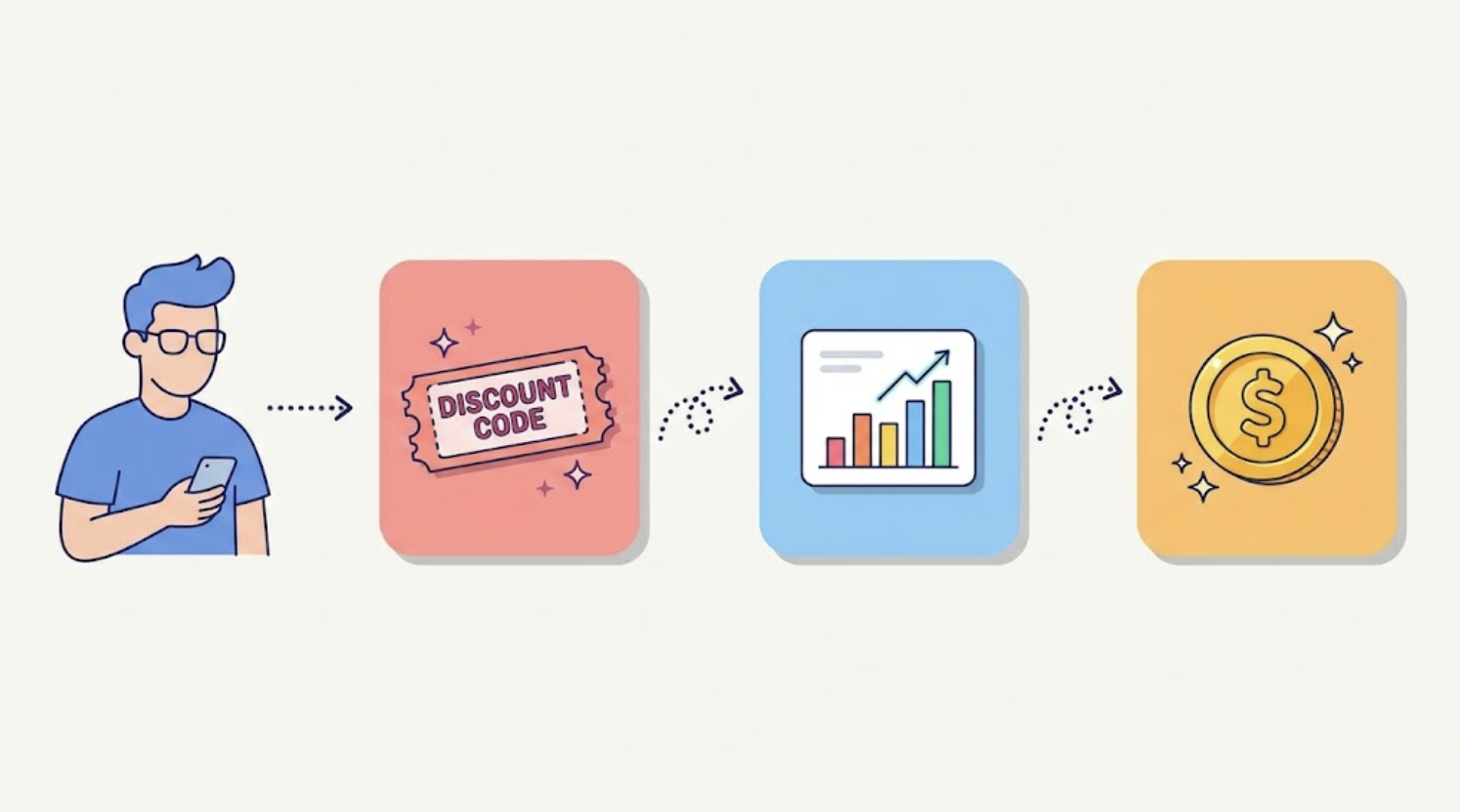 Cupons de desconto para influenciadores: como as marcas criam, rastreiam e pagam