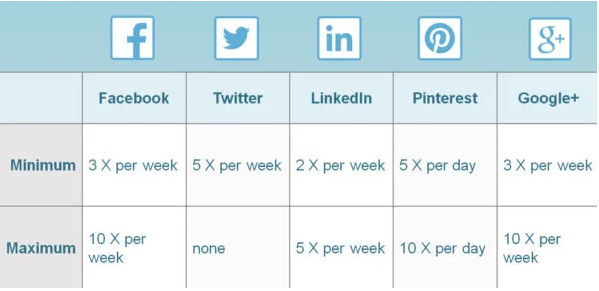 Cronograma de postagens