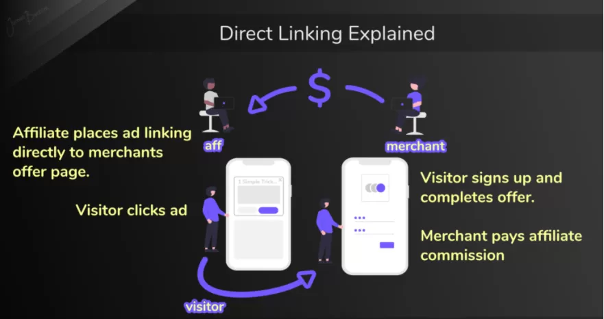 Direct links explained w/o creator