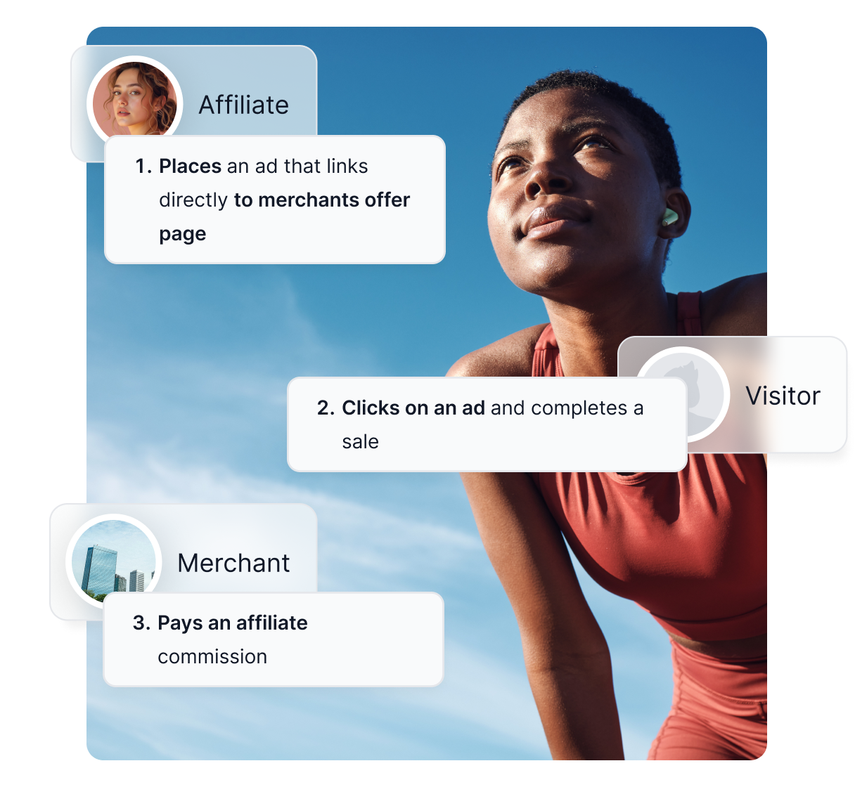 Visão geral dos principais recursos do Post Affiliate Pro, como rastreamento, relatórios e comissões completos.