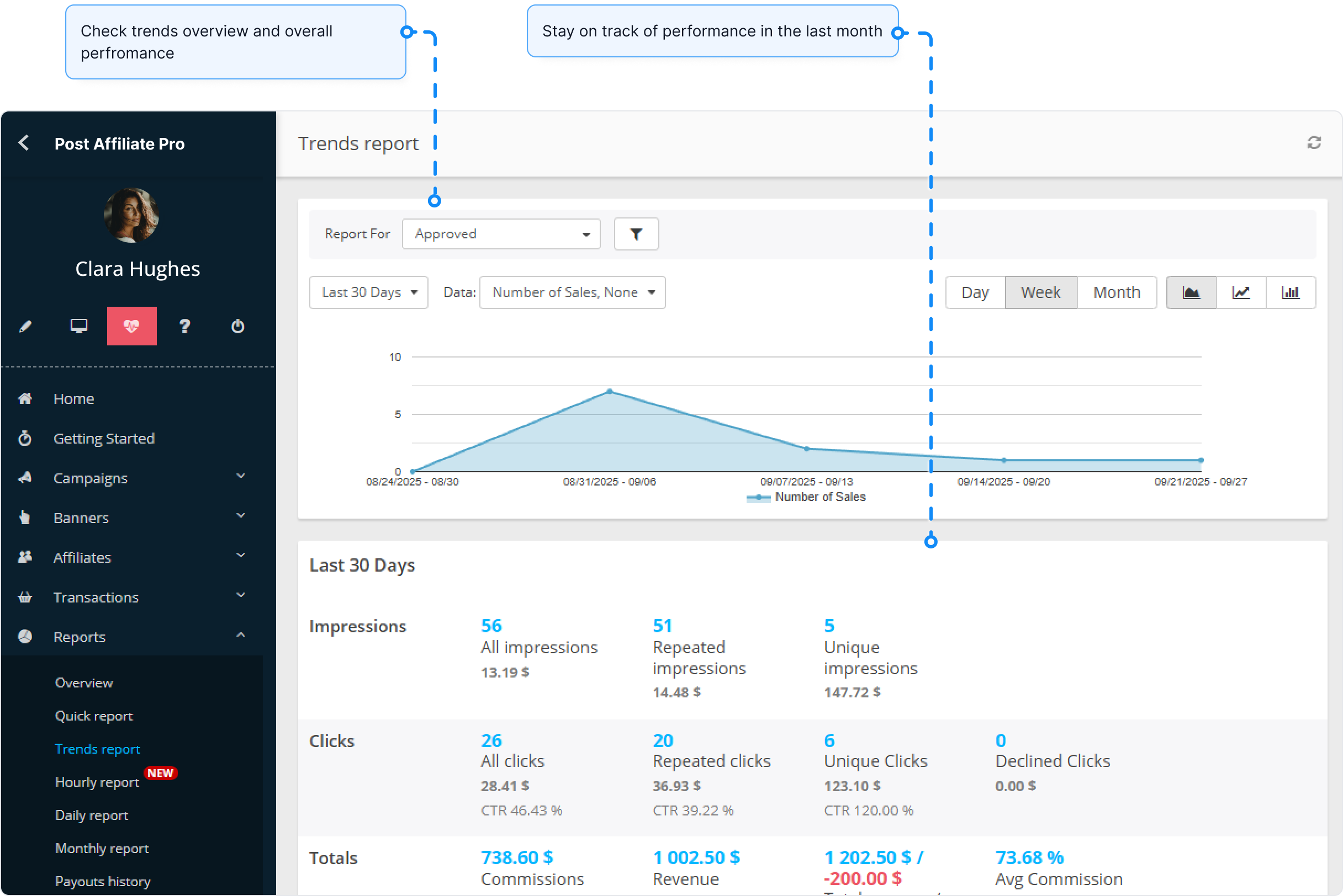 Visão geral do recurso de relatórios no Post Affiliate Pro.