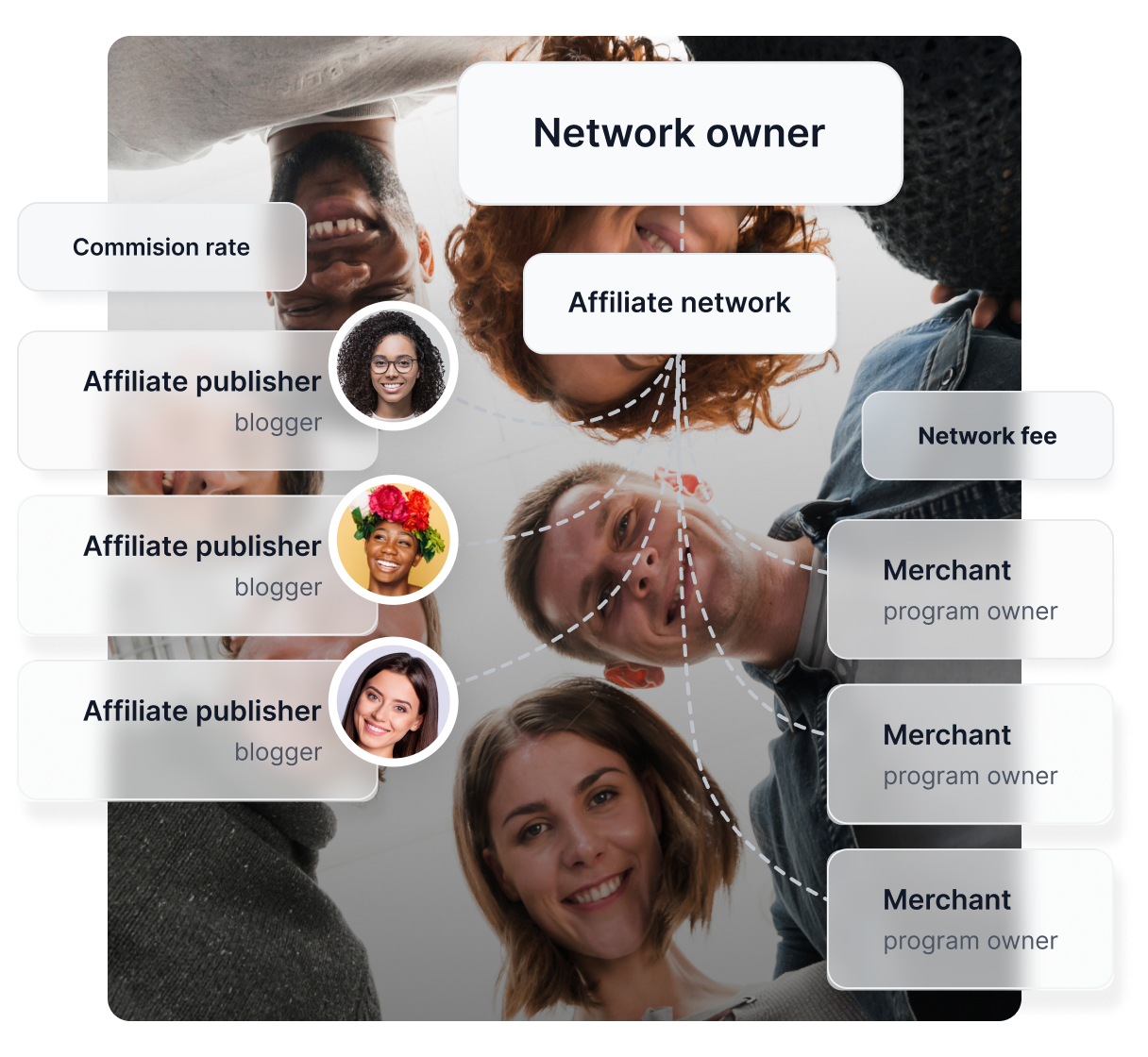 Imagem de banco de imagens de uma mulher ao telefone, ao lado de uma ilustração simples mostrando como funciona o Post Affiliate Pro, junto com vários selos de premiação.