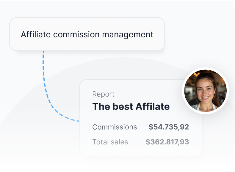Painel de recompensas de desempenho automatizado mostrando grupos de comissão e gatilhos de bônus