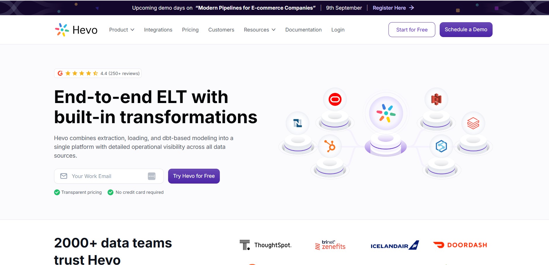 Programa de Afiliados Hevo Data
