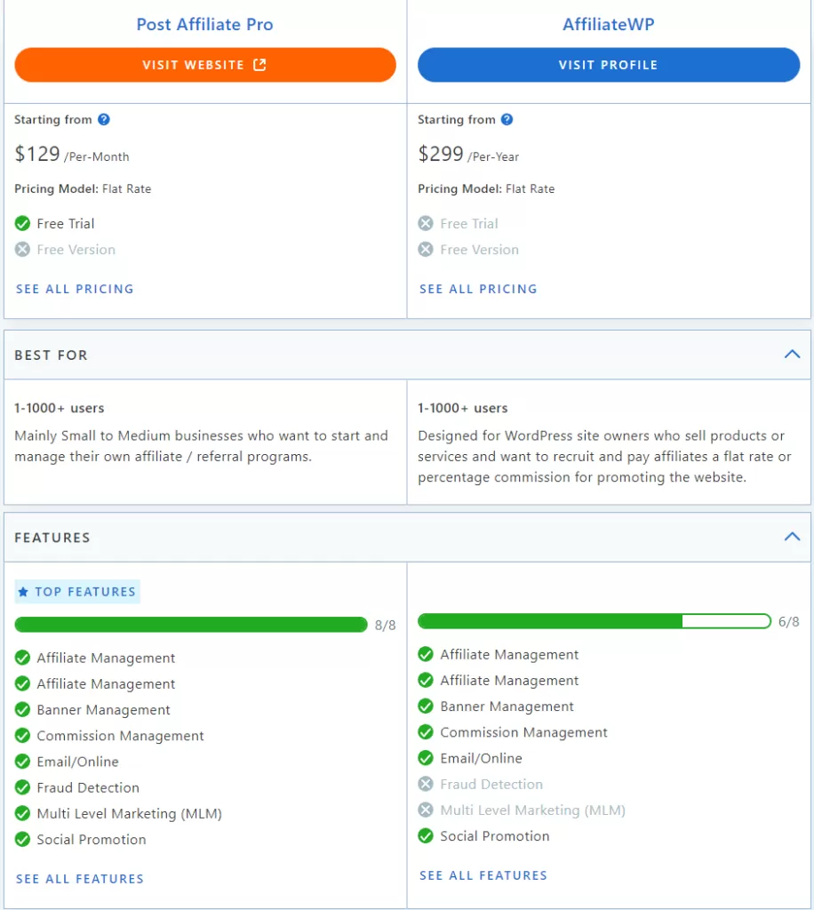 Gráfico comparativo do Post Affiliate Pro vs AffiliateWP baseado nas avaliações do Capterra