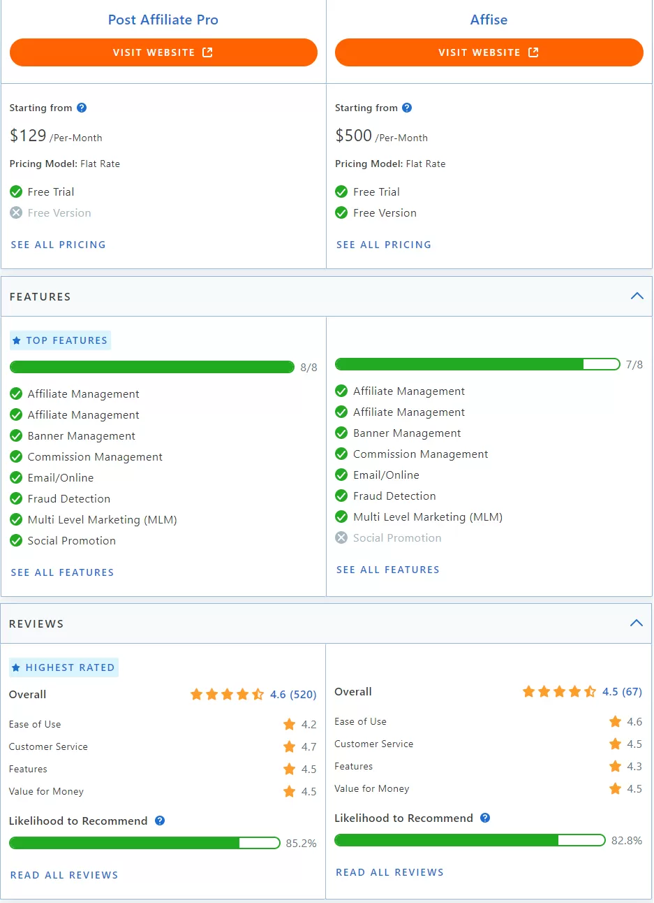 Diagrama de fluxo de trabalho de rede de afiliados