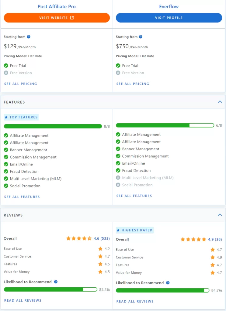 Comparação de recursos entre Post Affiliate Pro e Everflow.