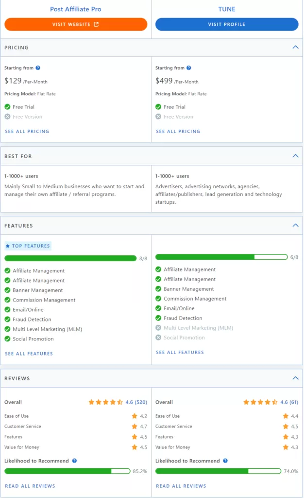 Post Affiliate Pro vs TUNE comparação de recursos.