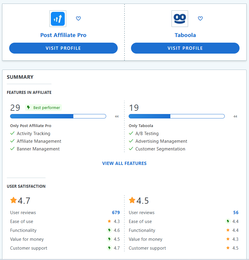 Comparação de recursos entre Post Affiliate Pro e Taboola.