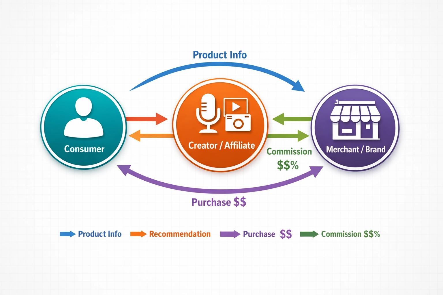 O Marketing de Afiliados Impacta o Consumidor?