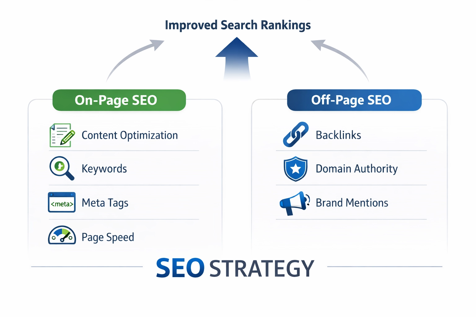 SEO On-Page vs SEO Off-Page: Guia Completo de Estratégia