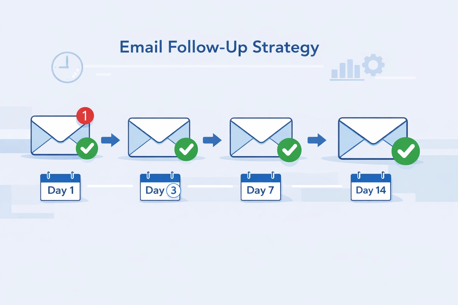 Quantos E-mails de Follow-Up Você Deve Enviar