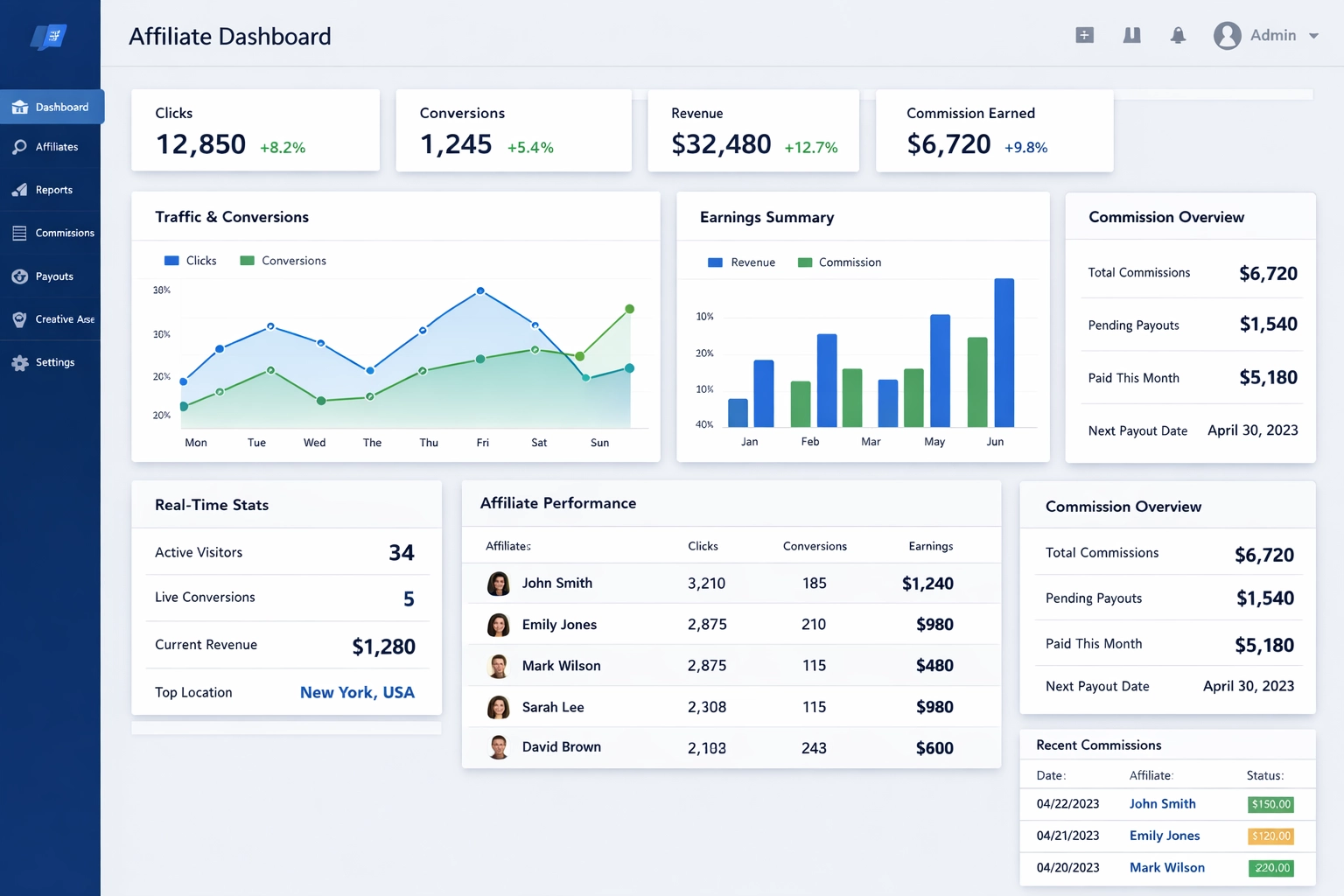 PostAffiliatePro Affiliate Program Management Dashboard