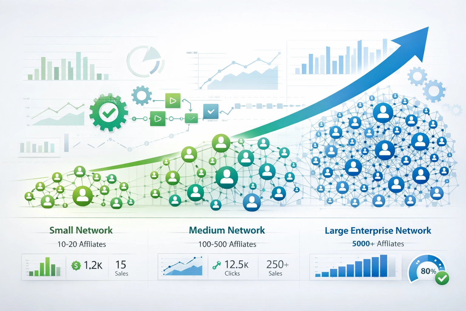 Visualização de escalabilidade e crescimento do programa de afiliados