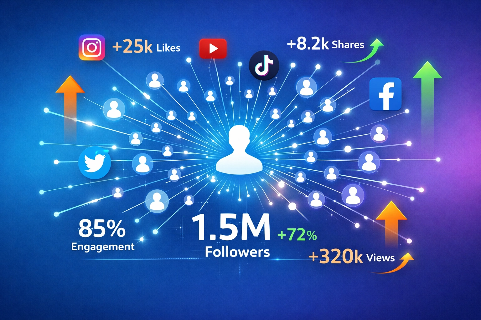 Visualização de rede mostrando o alcance e amplificação do influenciador