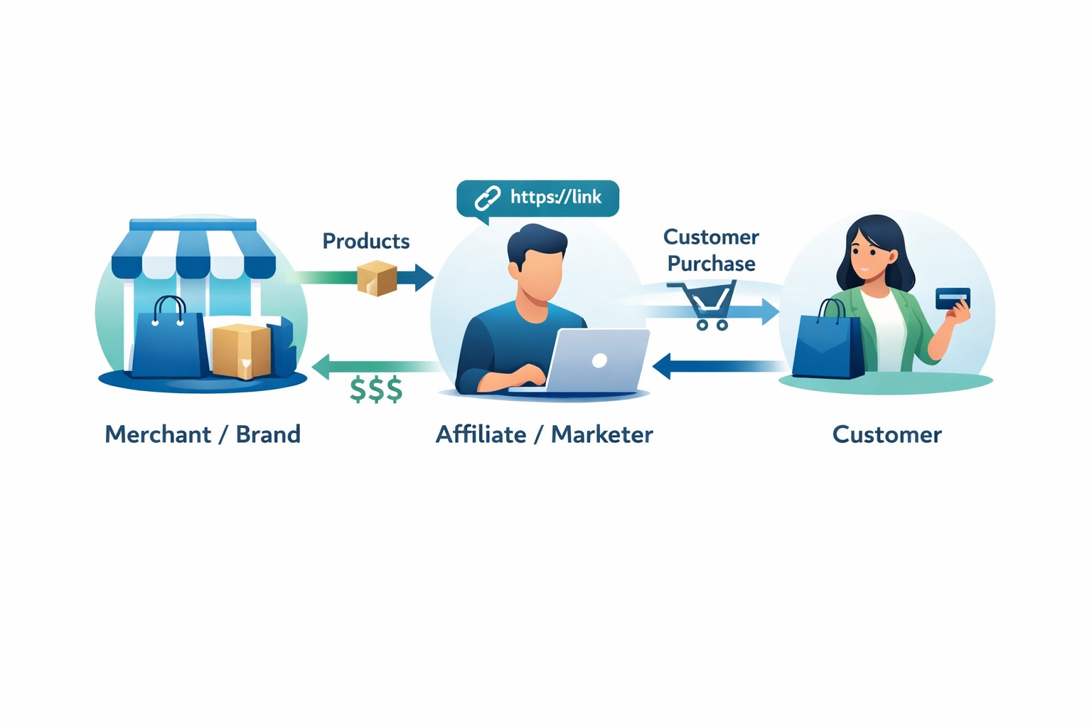 Como Começar uma Campanha de Marketing de Afiliados: Guia Completo para Iniciantes