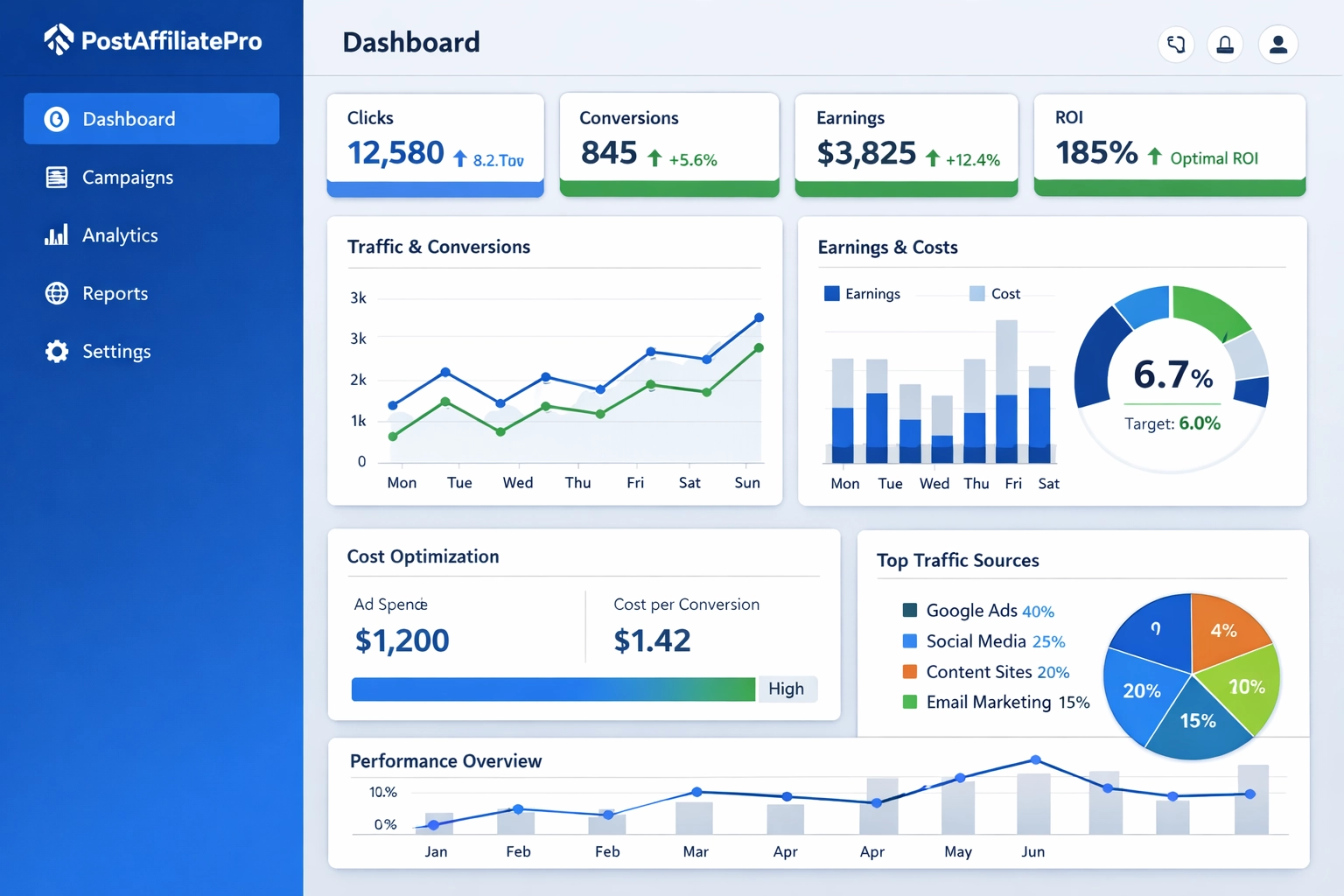 Dashboard do PostAffiliatePro para Rastreamento em Marketing de Afiliados