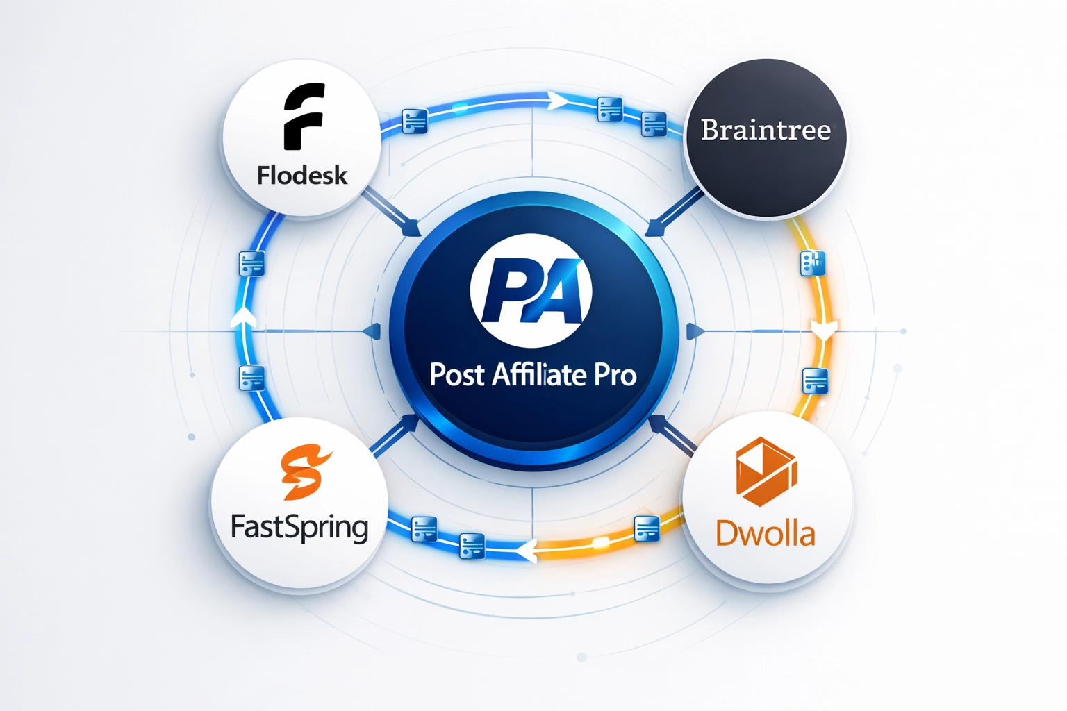 Visualização da integração do ecossistema de plugins