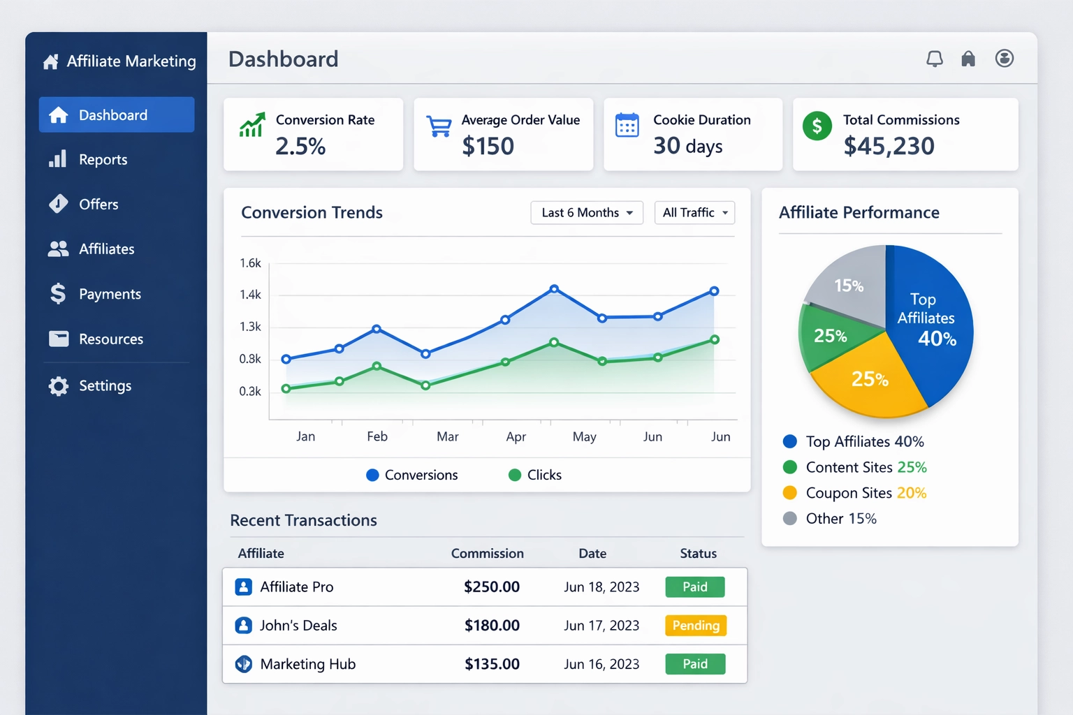 Duração do Cookie no Marketing de Afiliados: Maximize Conversões e Ganhos