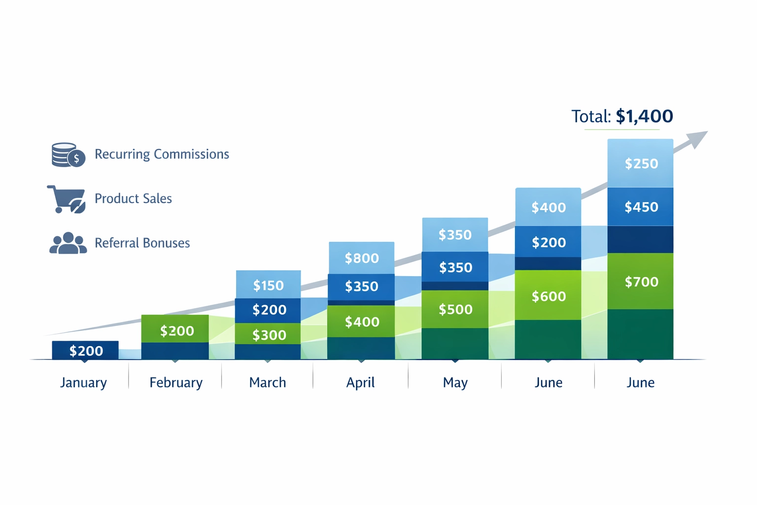 Dominando Relatórios de Comissões Recorrentes: Insights Diários, Mensais e Anuais