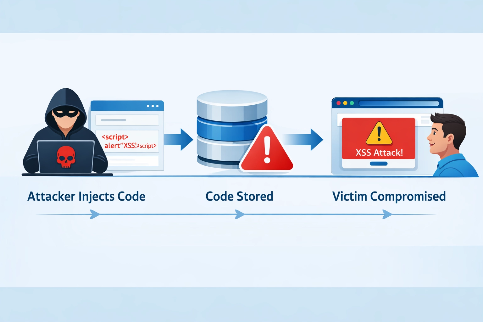 Eliminando Vulnerabilidades XSS: Como o Post Affiliate Pro Reforça a Segurança