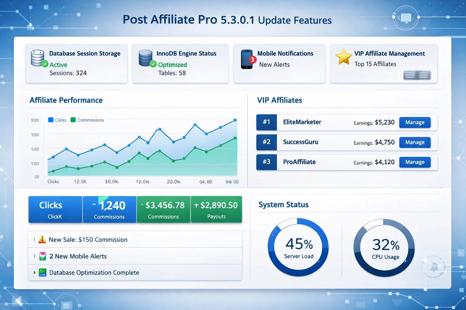 Atualização Post Affiliate Pro 5.3.0.1: Sessões no Banco de Dados, InnoDB & Notificações Mobile