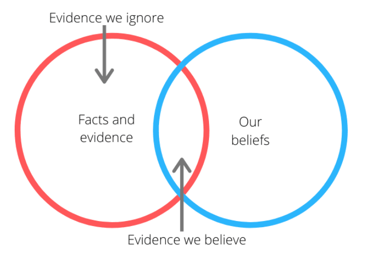 sistema de crenças no marketing