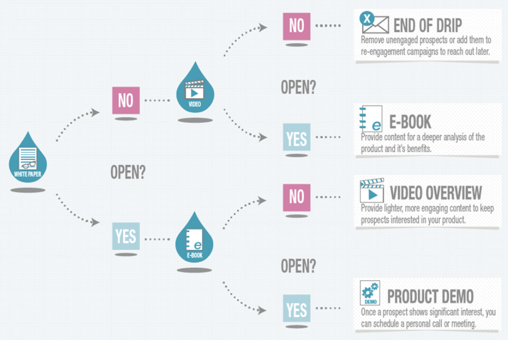 White paper infograph