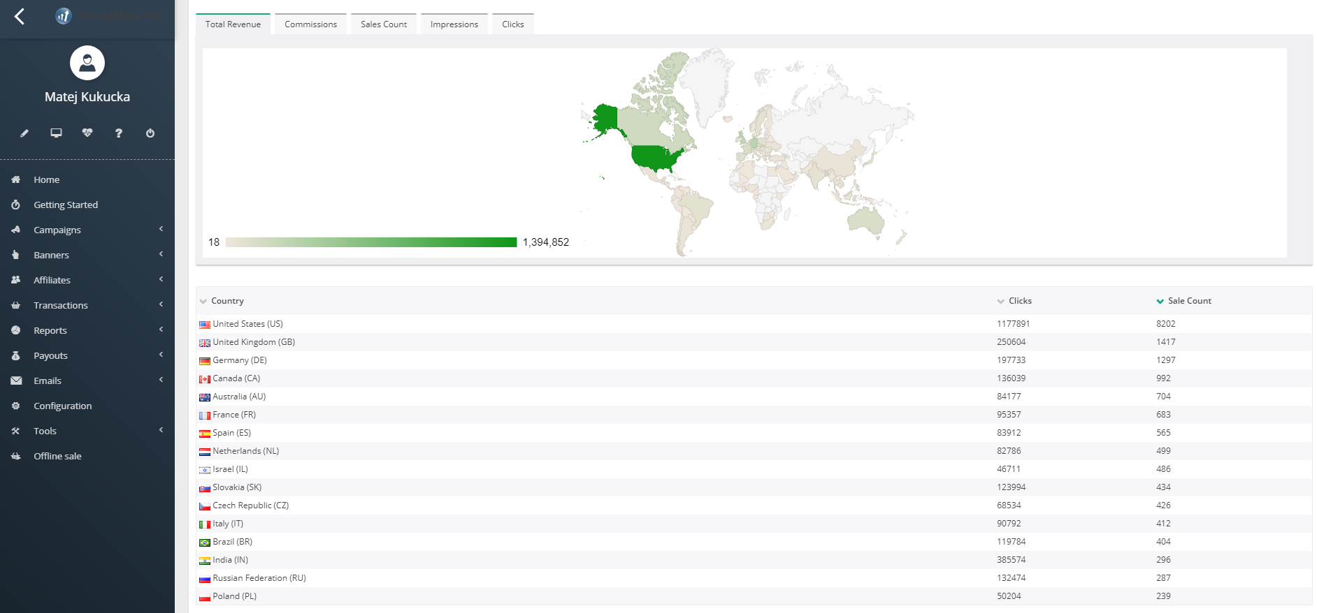 mapa de relatórios do post affiliate pro