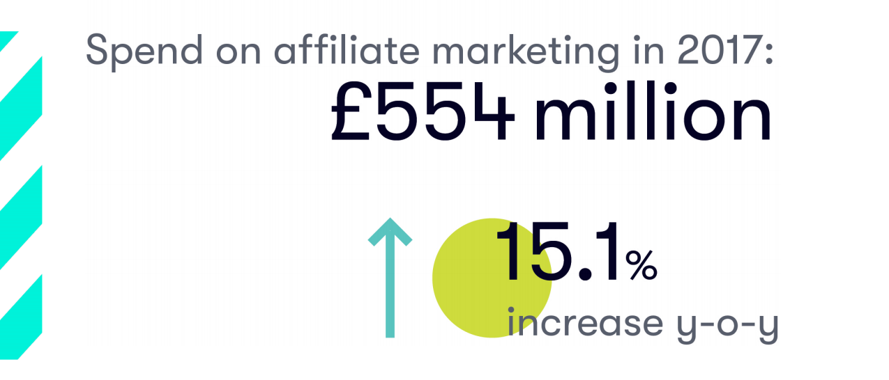 Como Dominar Qualquer Nicho de Afiliados em 12 Meses