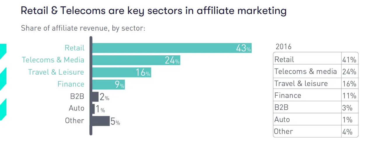 Como Dominar Qualquer Nicho de Afiliados em 12 Meses