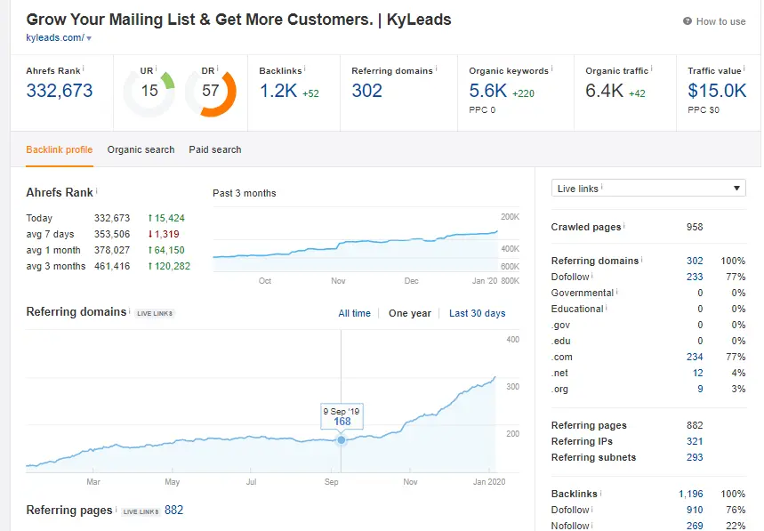 Como Dominar Qualquer Nicho de Afiliados em 12 Meses