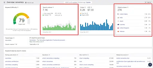 Como Dominar Qualquer Nicho de Afiliados em 12 Meses
