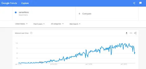 Como Dominar Qualquer Nicho de Afiliados em 12 Meses
