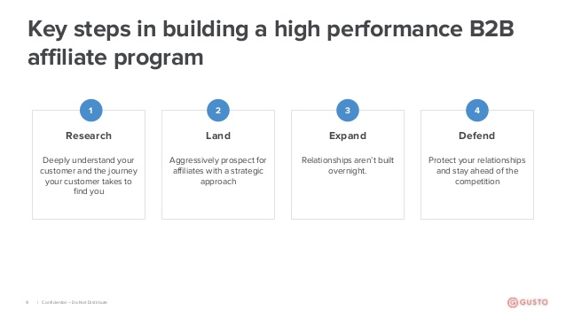 Como Promover um Programa de Afiliados B2B em 2025 [sem orçamento]