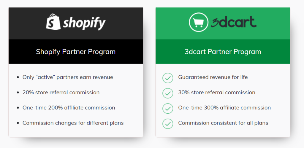 Benefícios do uso de Shopify e 3dcart para afiliados
