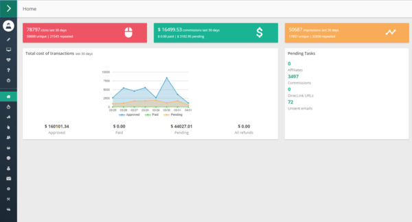 Página inicial do blog Post Affiliate Pro