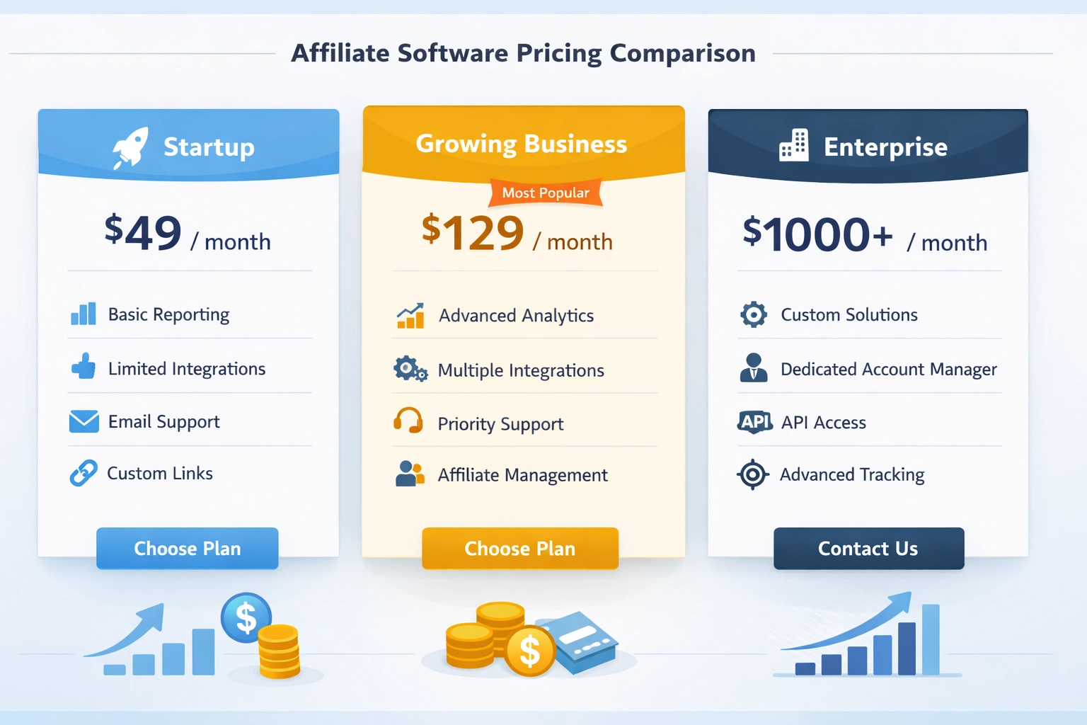 Comparação de preços de softwares de afiliados mostrando níveis econômicos, intermediários e enterprise