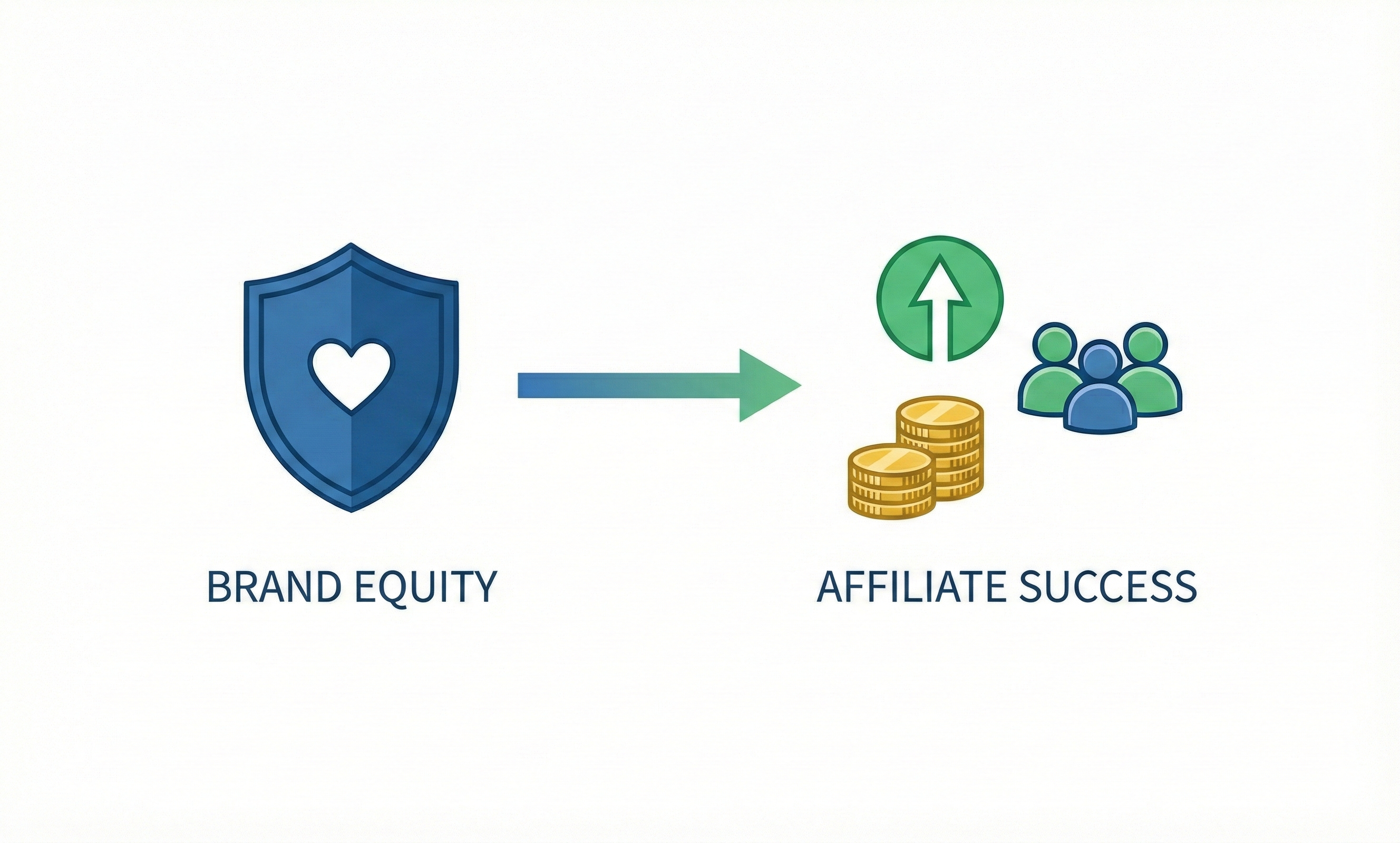 Valor da marca e sua importância no marketing de afiliados