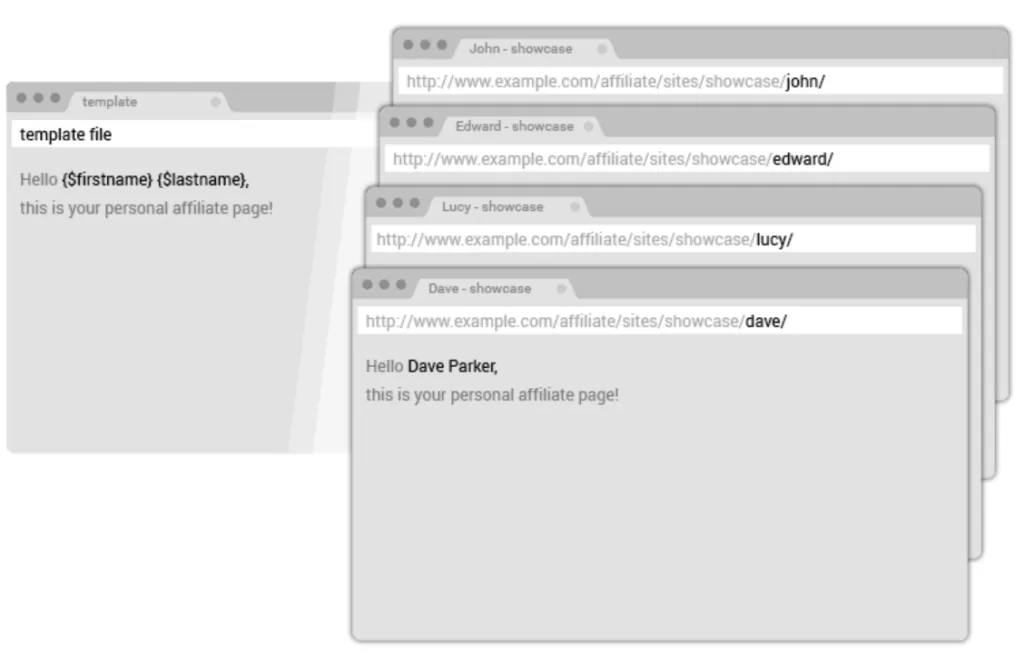 Replicação de Sites