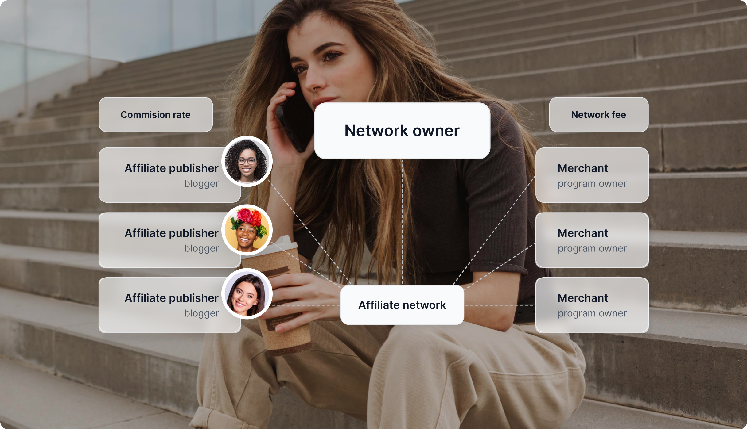 Diagrama mostrando como funciona uma Rede de Afiliados.